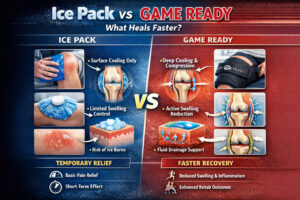 An infographic comparing the limitations of ice packs versus the benefits of Game Ready recovery, highlighting deep cooling, active swelling reduction, and fluid drainage support for faster healing.