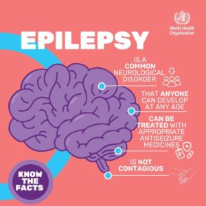 Epilepsy awareness infographic by World Health Organization explaining that epilepsy is a common neurological disorder, treatable with antiseizure medications, not contagious, and can affect people at any age, illustrated with a human brain graphic.